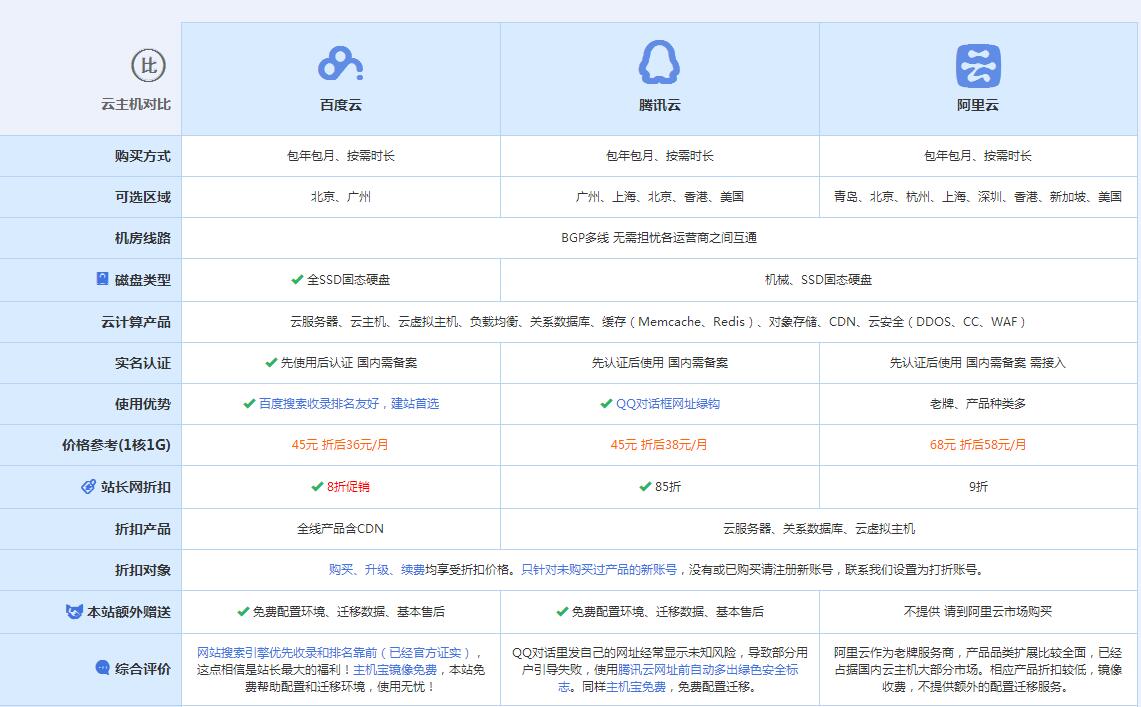 天祝云主机代理对比.jpg